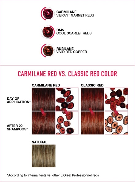 Majirouge Hair Color - L'Oréal Professionnel Salon Hair Color